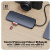 Transfer Photos and Video at 3X Speeds