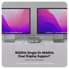 8k30Hz Single or 4k60Hz Dual Display Support