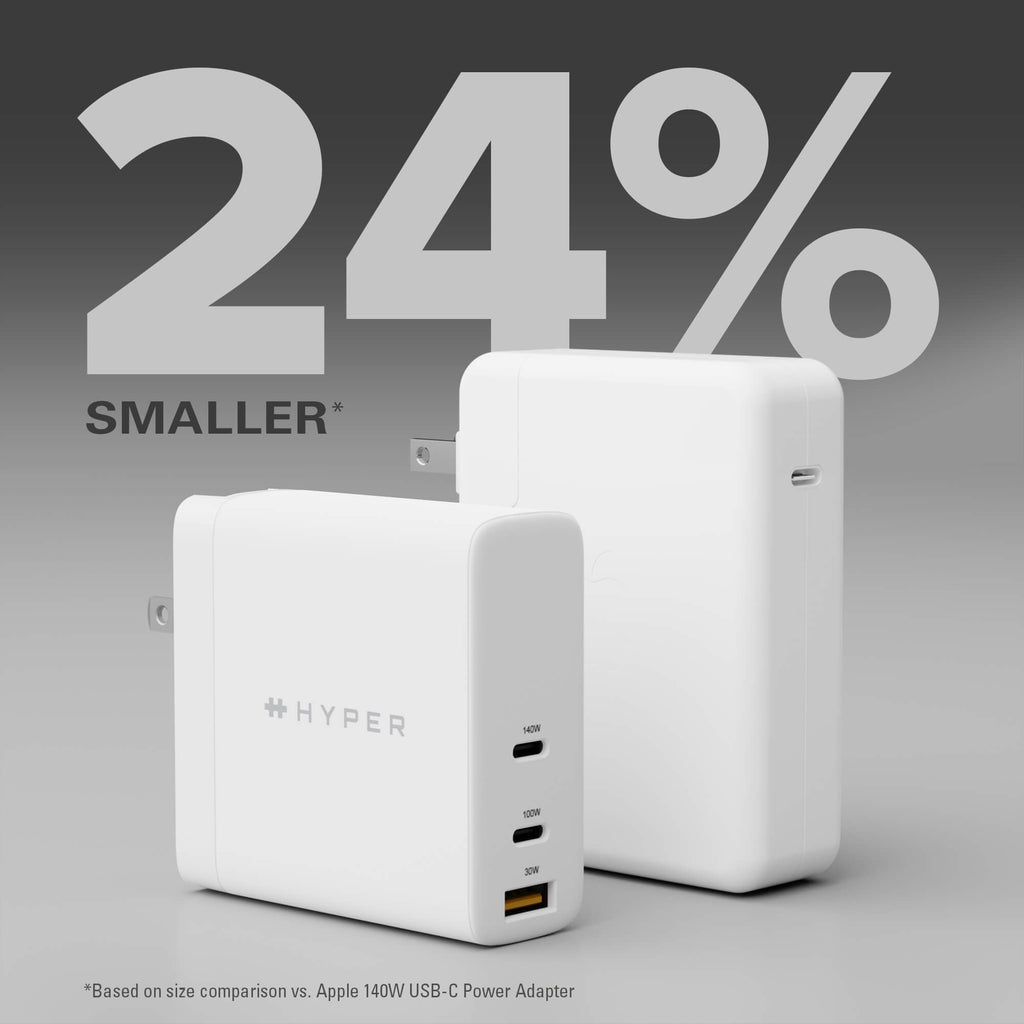 24% Smaller